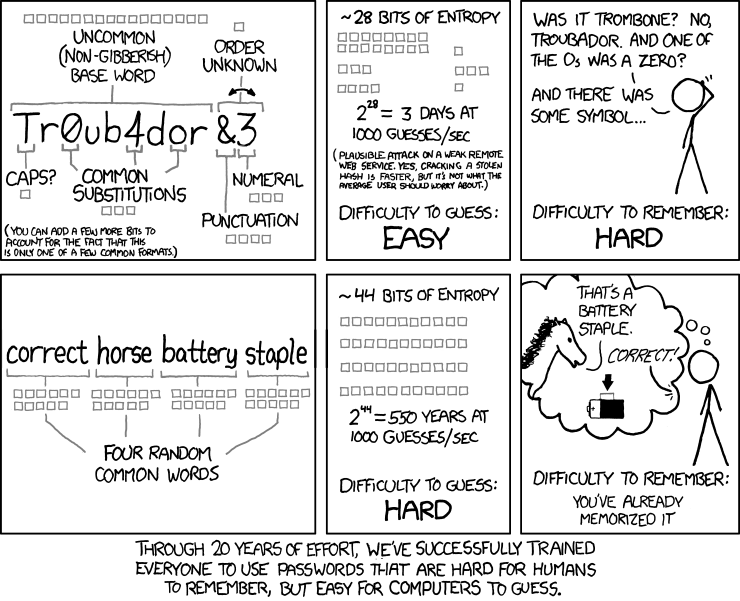 xkcd 936: Password Strength - comparing the entropy of a complex password against a four-word passphrase